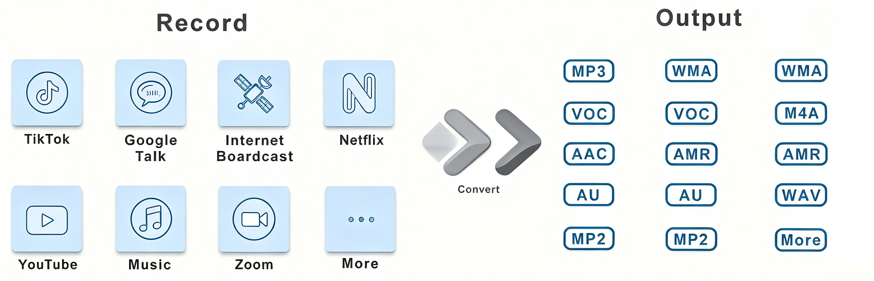 Record PC audio sources and output formats in Renee Audio Recorder X